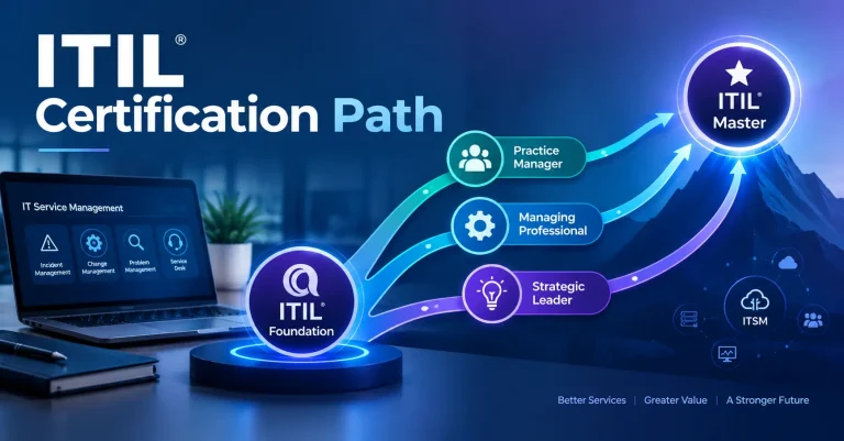 ITIL Certification Path 2026: Every Level, Real Cost, and the Fastest Route