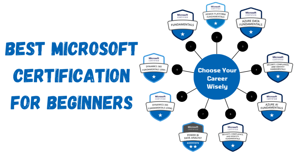 Best Microsoft Certifications for Beginners