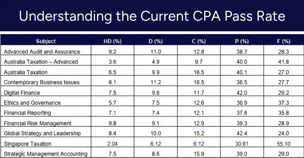 cpa exam
