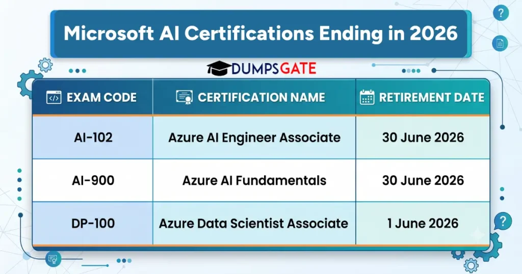 Are Microsoft AI Certifications The Key To Your Next Big Career Move In ...