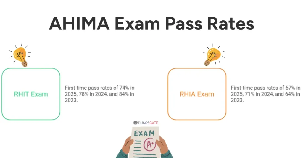 RHIT and RHIA Exam Pass Rates